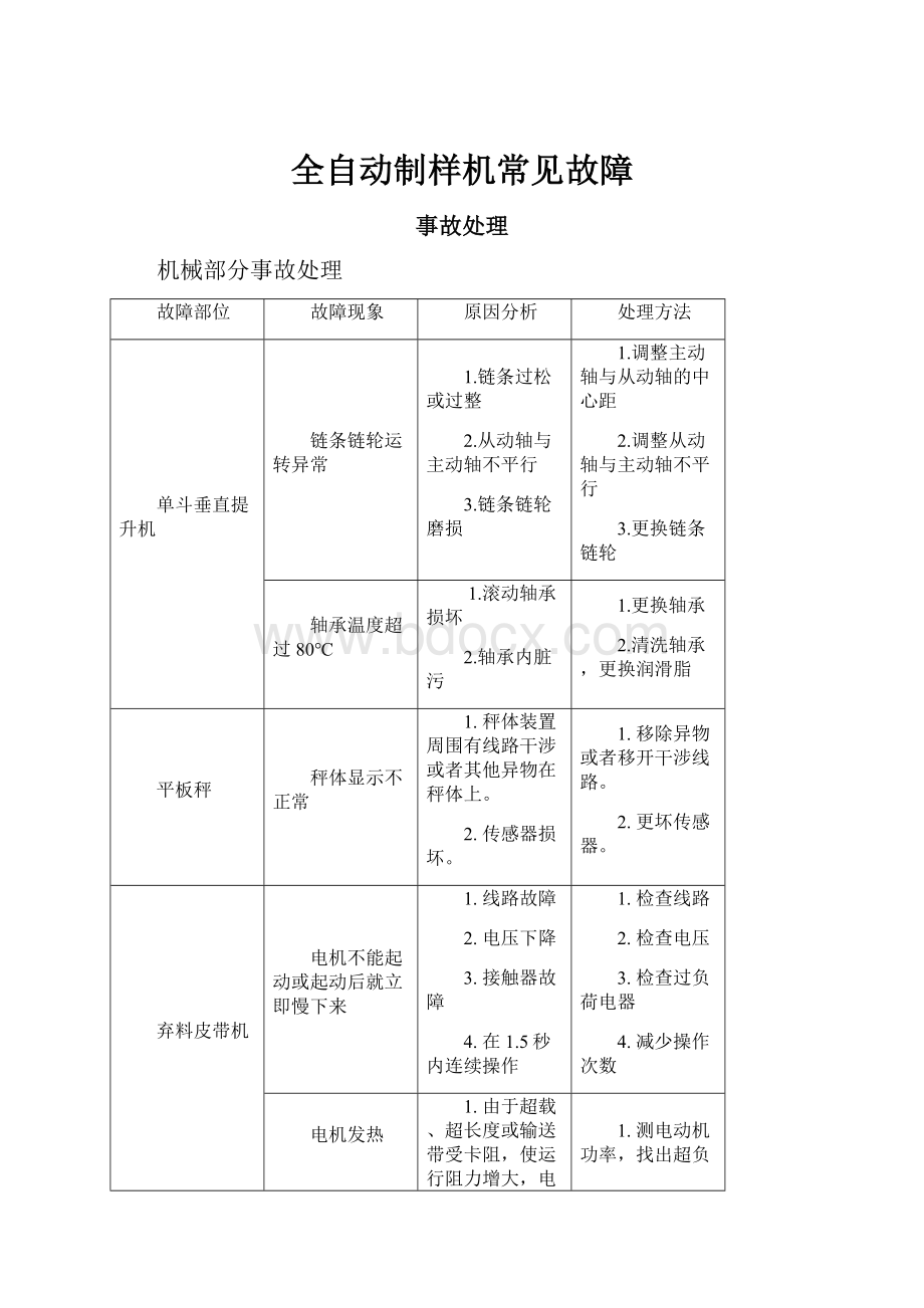 全自动制样机常见故障.docx