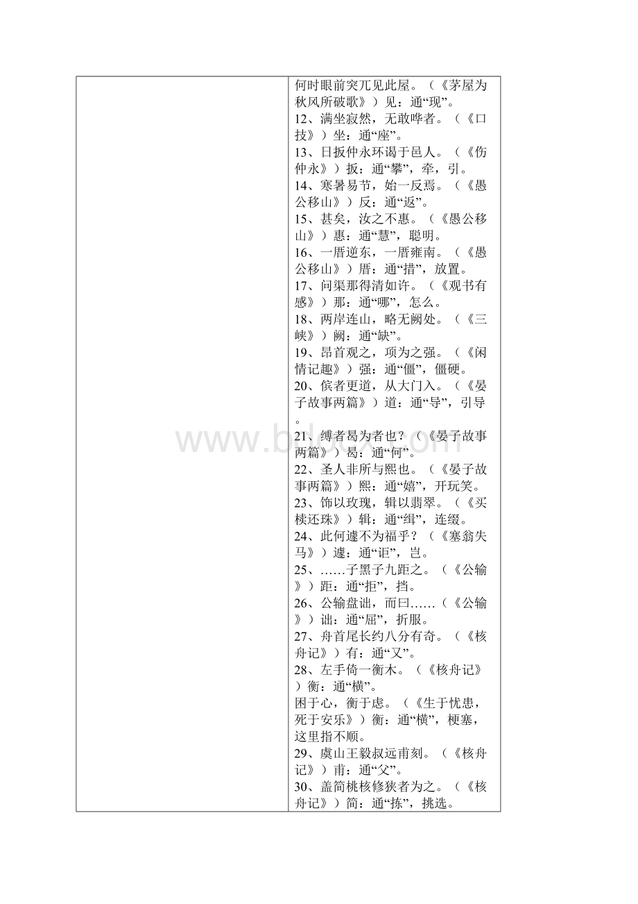 初中语文16册文言文知识点归纳1.docx_第2页