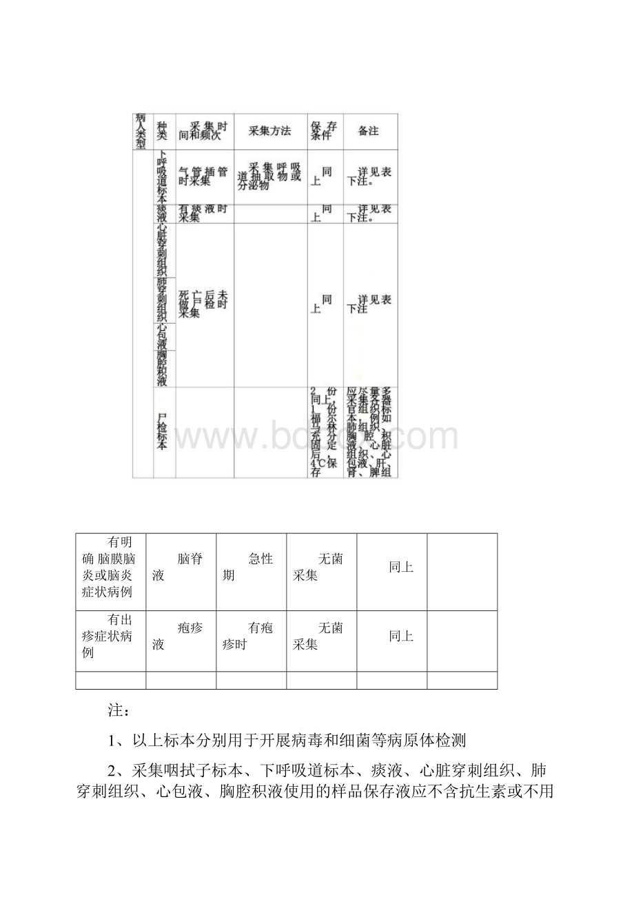 医学标本采集和保存技术要求表DOC 26页.docx_第3页