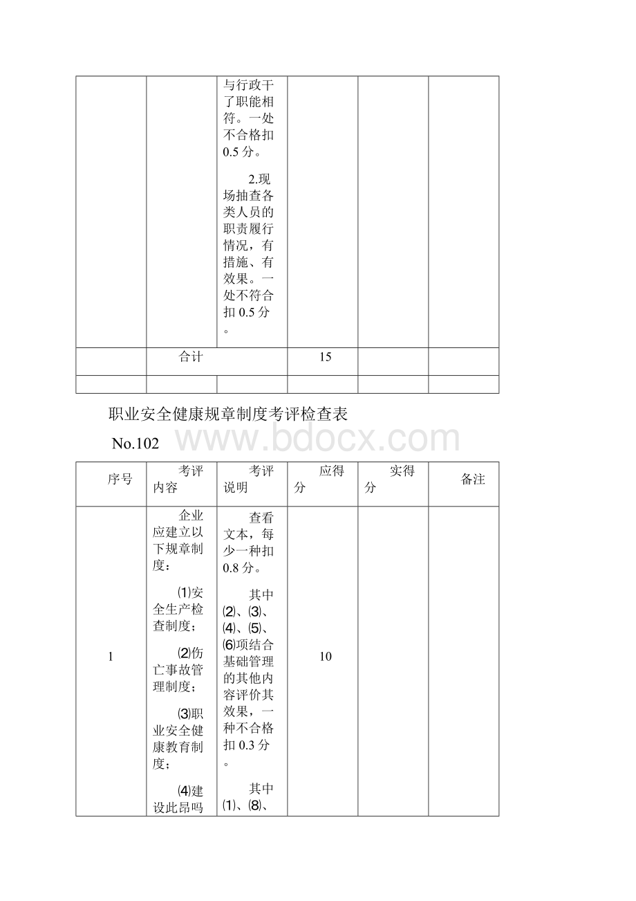 机械行业安全生产标准化标准化考评表.docx_第3页