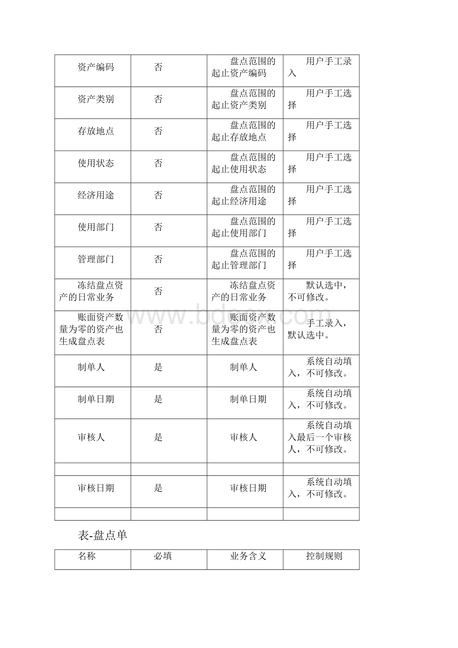 固定资产盘点操作手册复习过程.docx_第3页