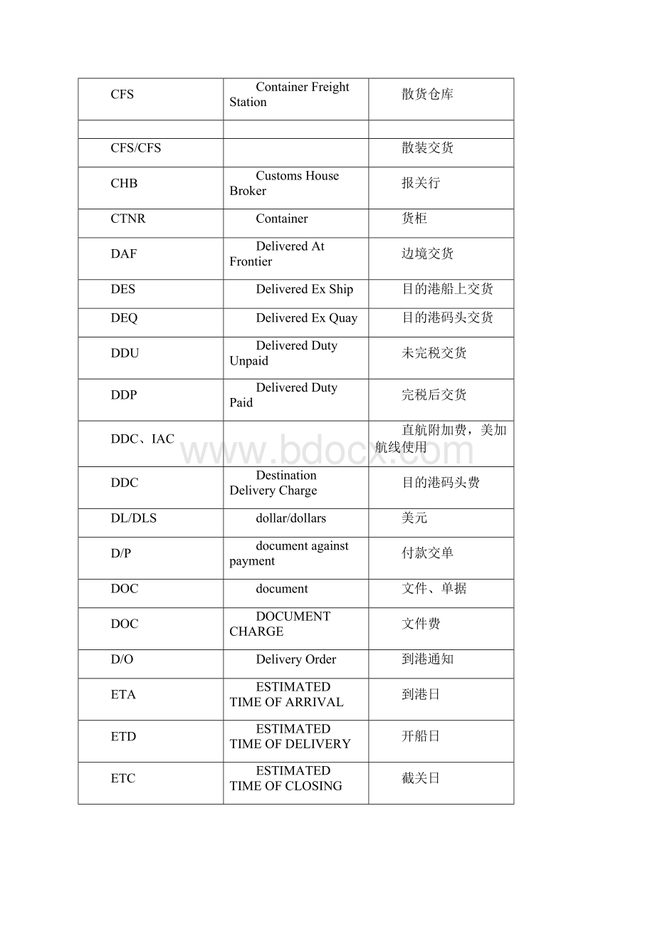 国际物流专业术语.docx_第2页