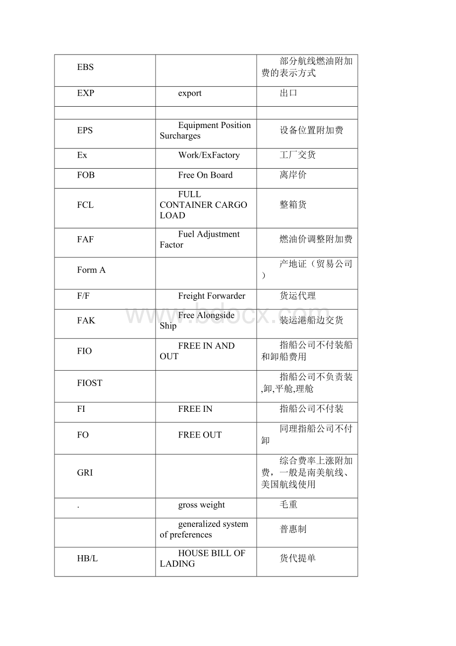 国际物流专业术语.docx_第3页