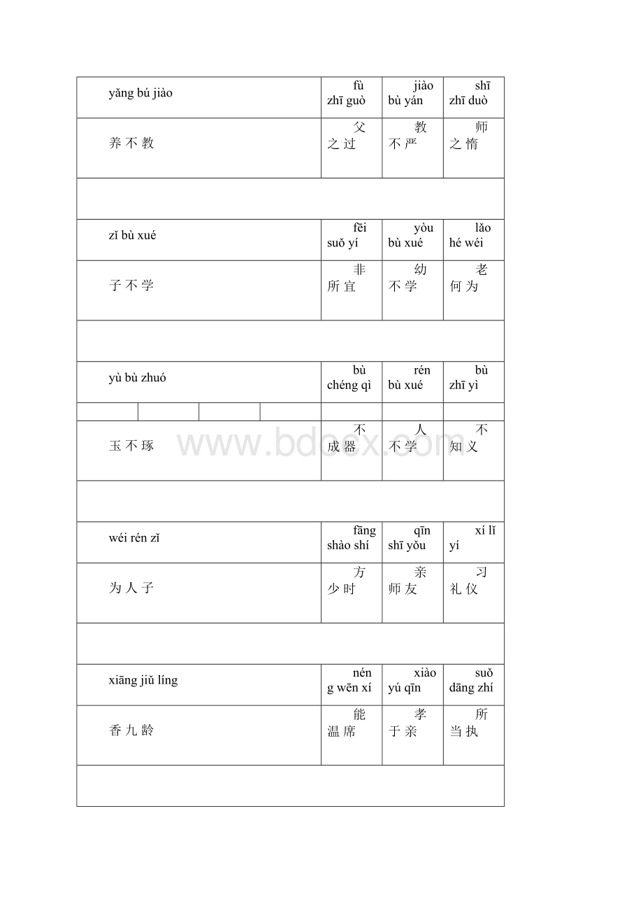 三字经全集带拼音.docx_第2页