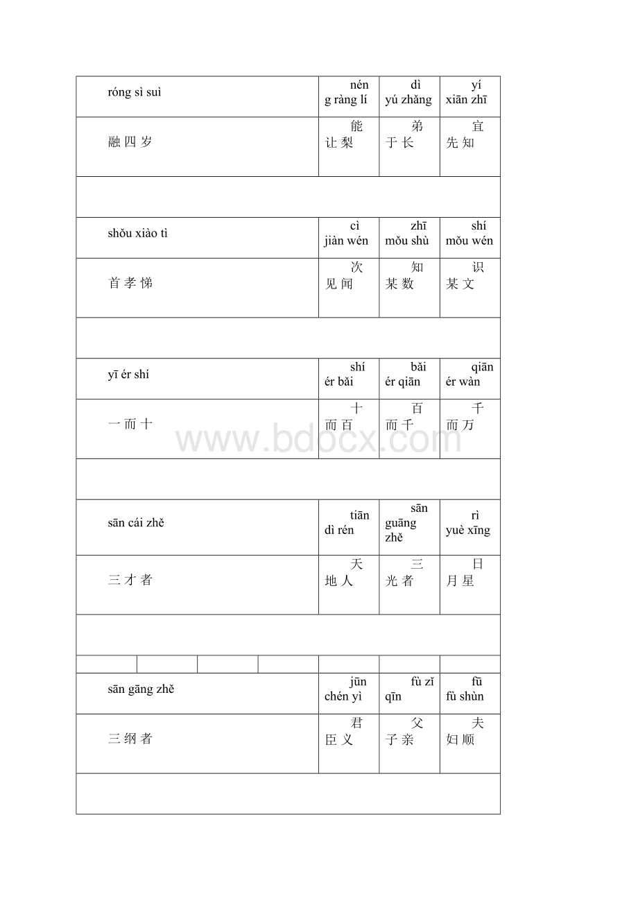 三字经全集带拼音.docx_第3页