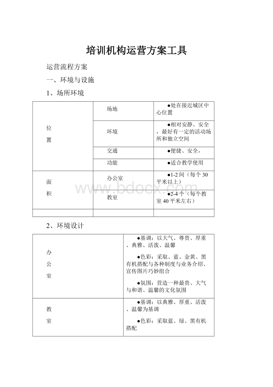 培训机构运营方案工具.docx