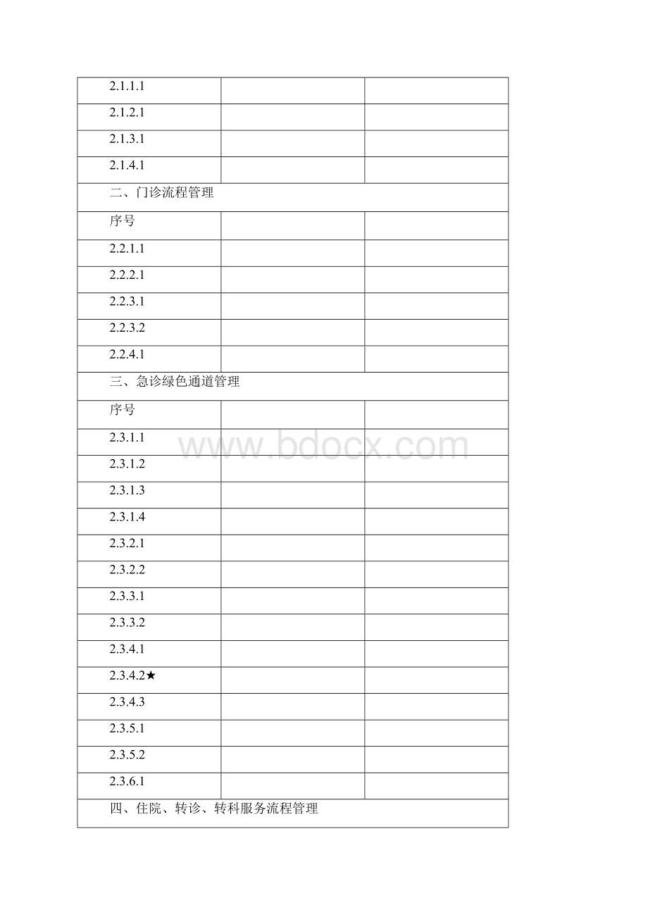 重症医学科自评表.docx_第3页