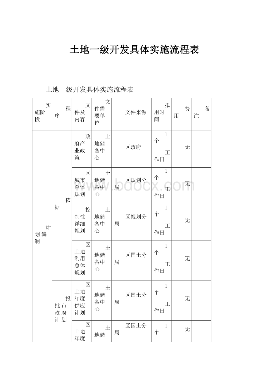 土地一级开发具体实施流程表.docx_第1页