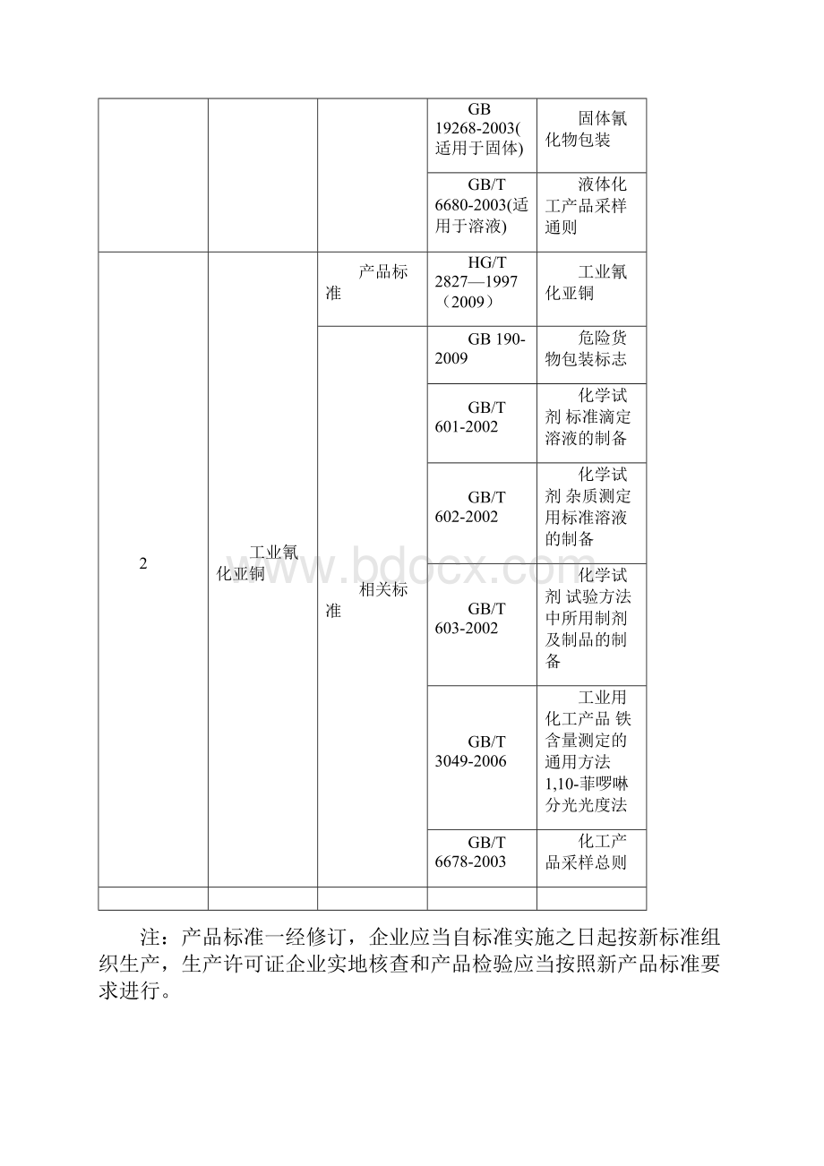 危险化学品产品生产许可证实施细则.docx_第3页