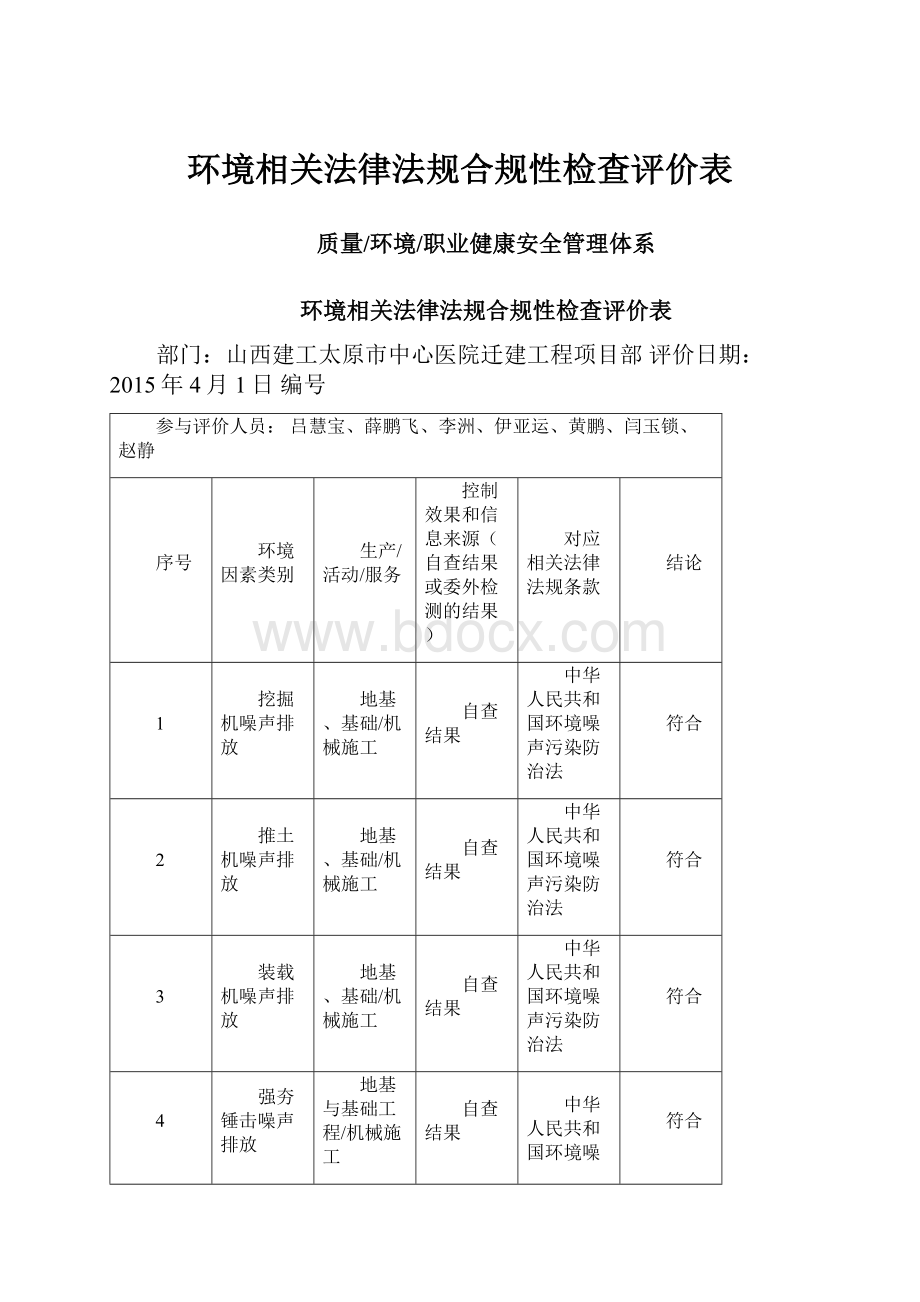 环境相关法律法规合规性检查评价表.docx