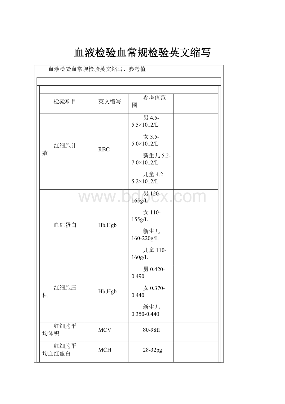 血液检验血常规检验英文缩写.docx