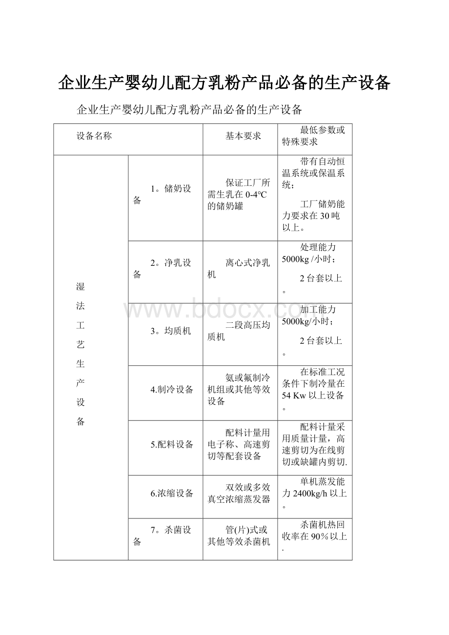 企业生产婴幼儿配方乳粉产品必备的生产设备.docx