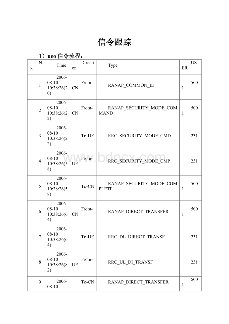 信令跟踪.docx_第1页