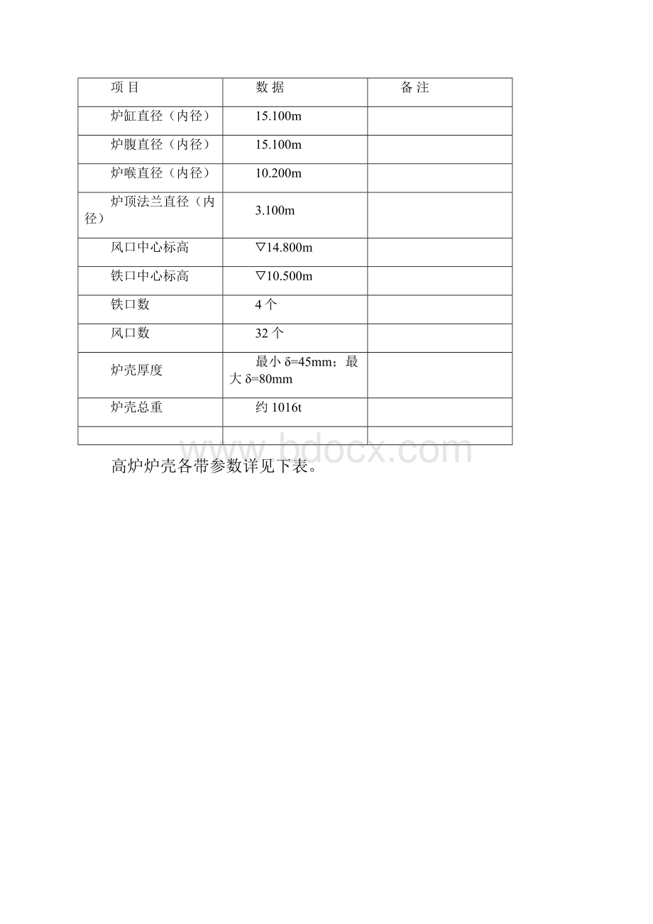 高炉炉壳安装方案1.docx_第2页