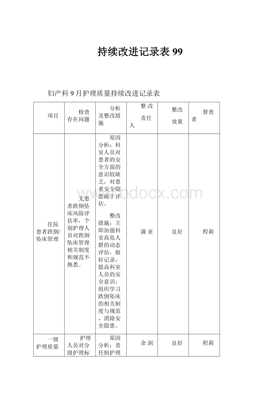 持续改进记录表 99.docx