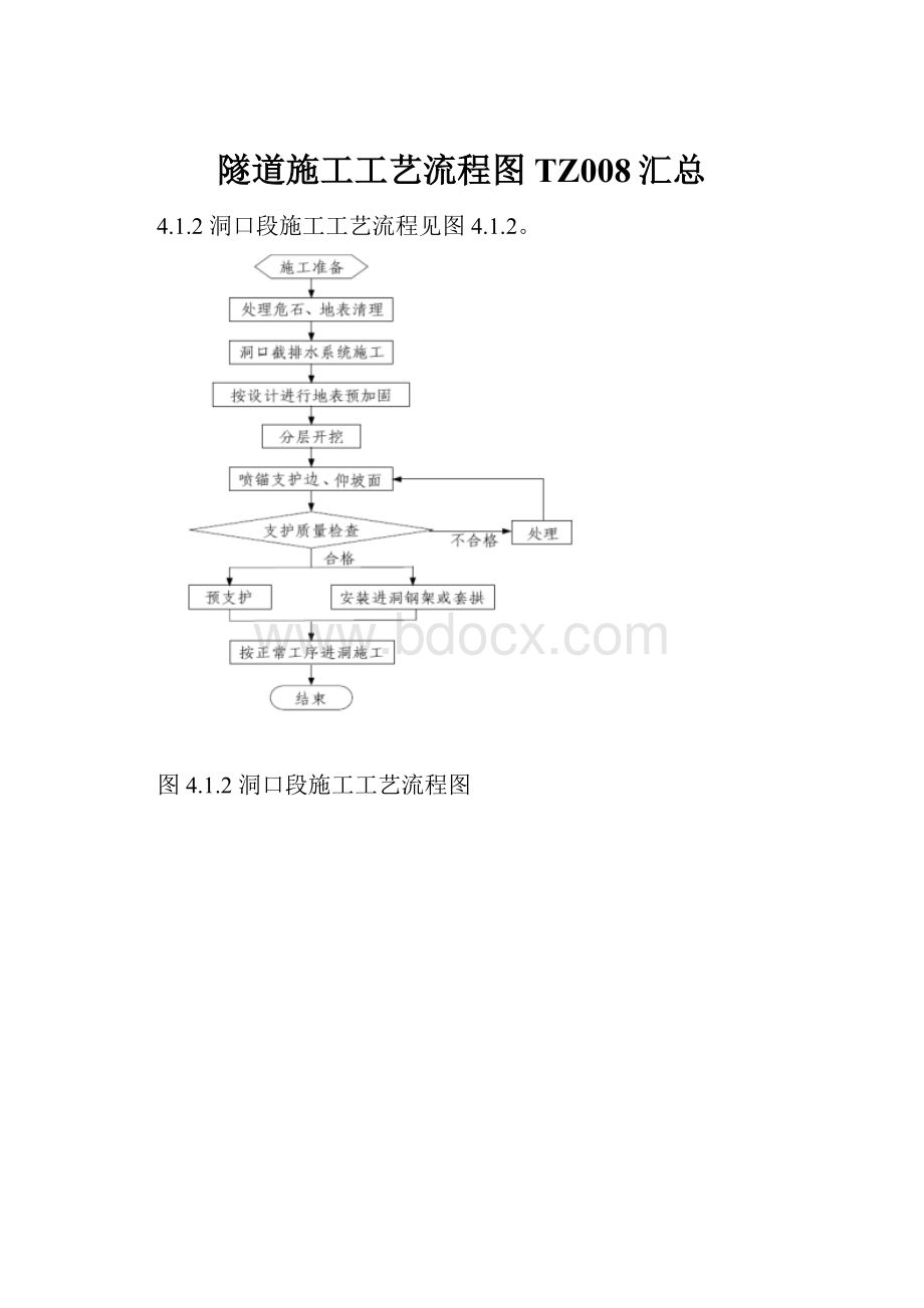 隧道施工工艺流程图TZ008汇总.docx