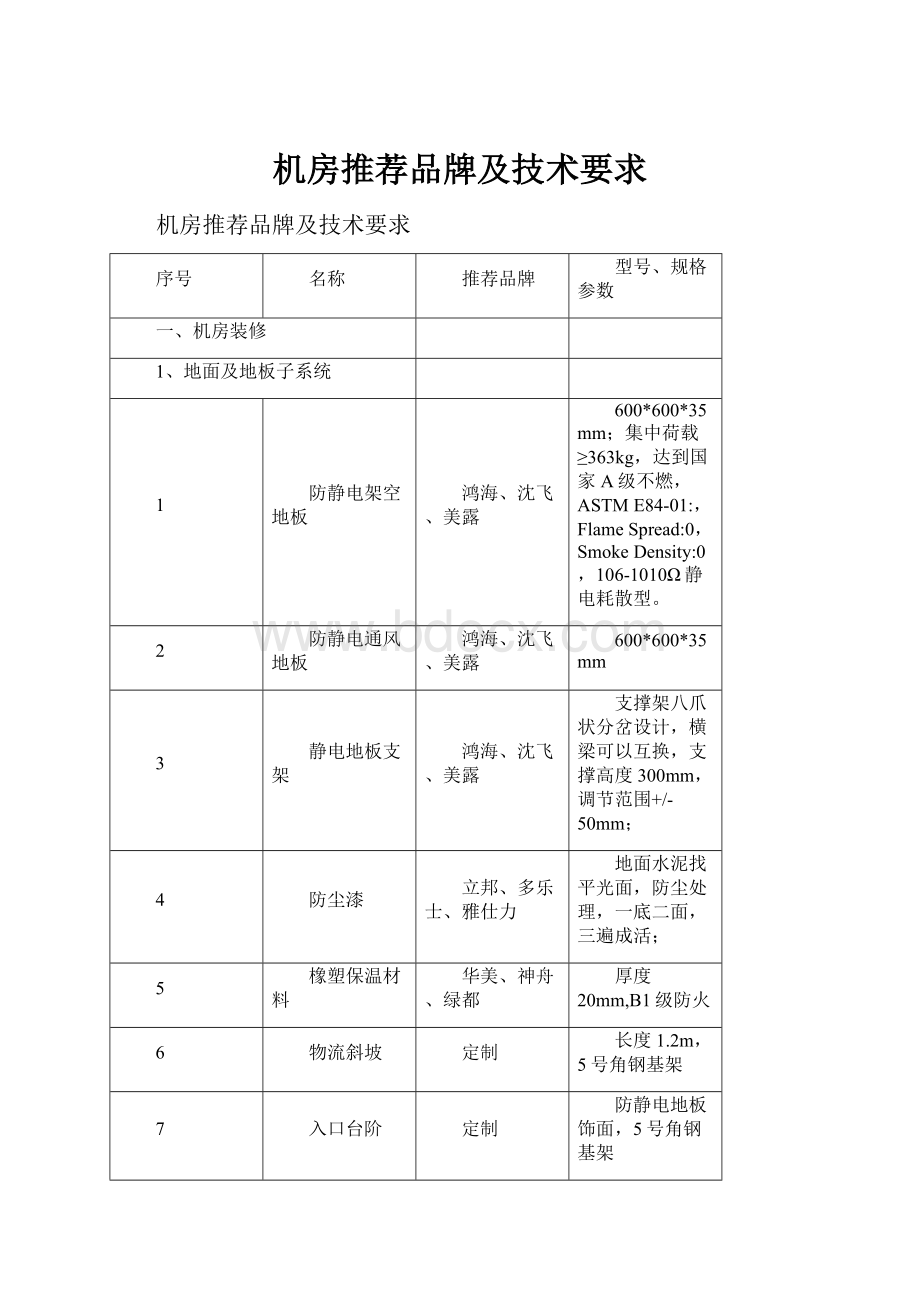 机房推荐品牌及技术要求.docx