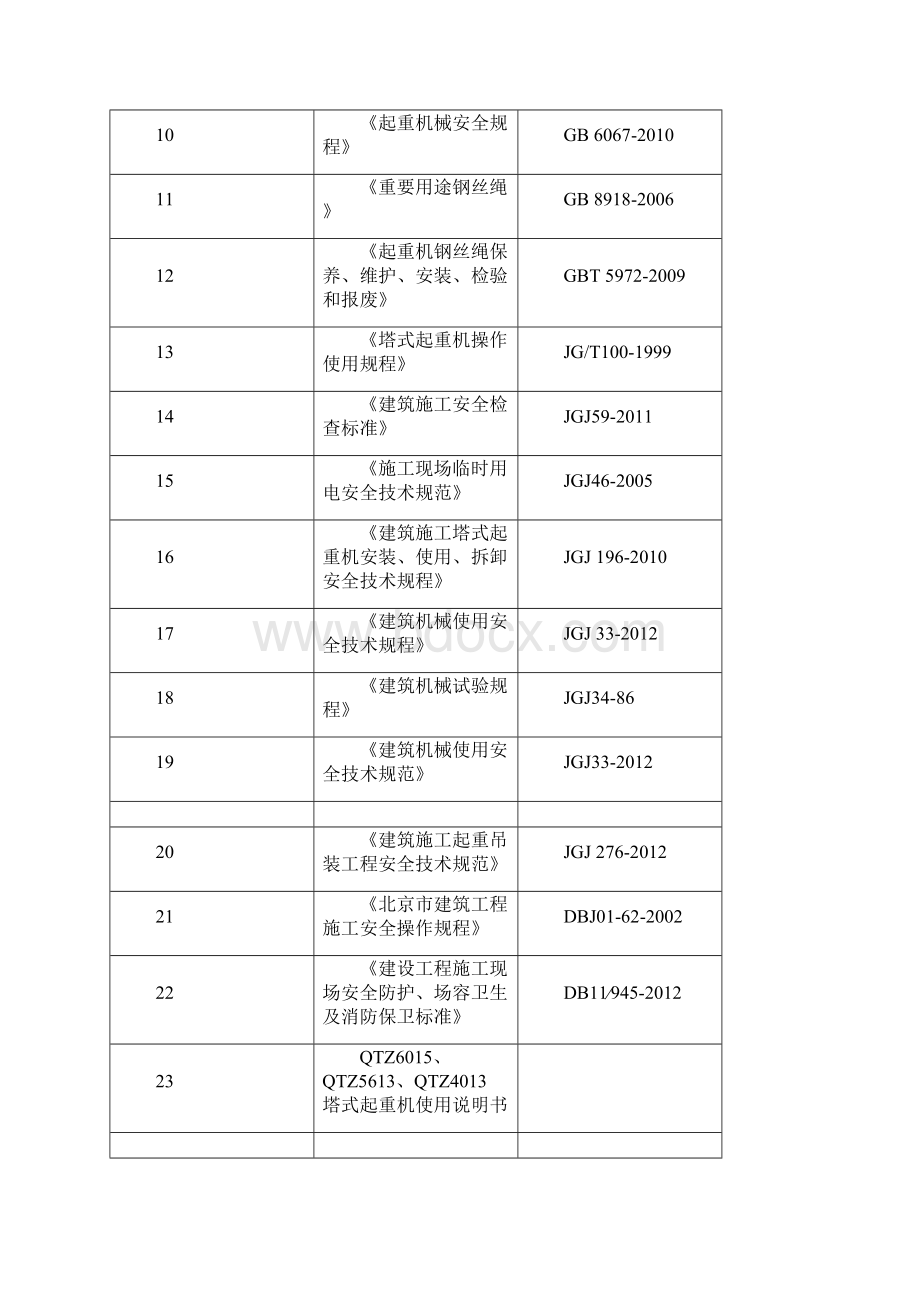 群塔施工方案最终版.docx_第2页