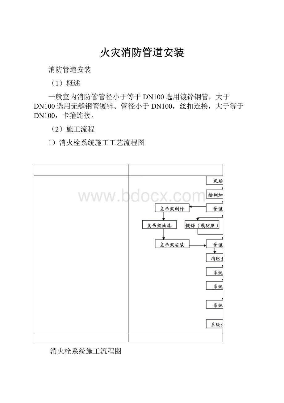 火灾消防管道安装.docx