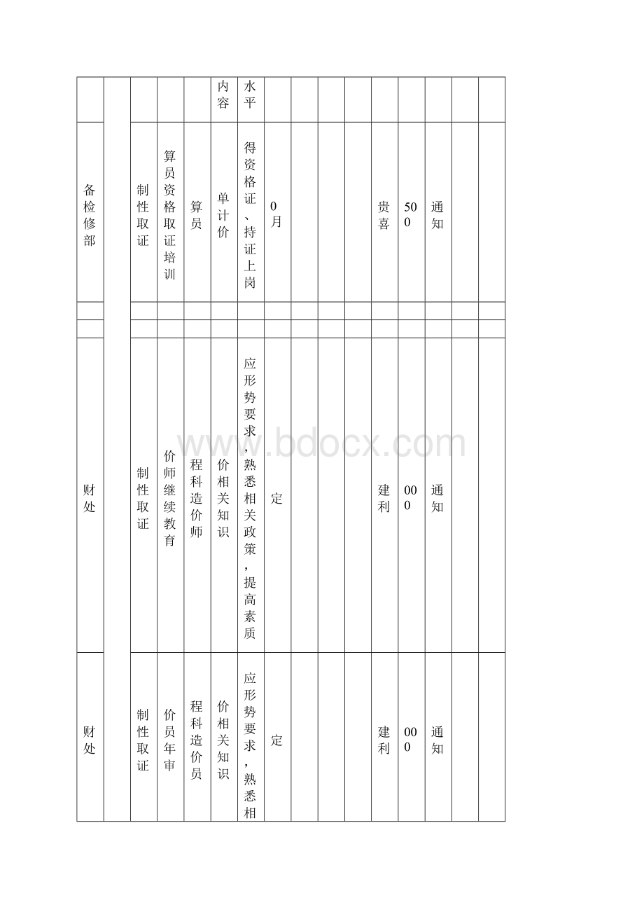 首钢长治培训计划.docx_第2页