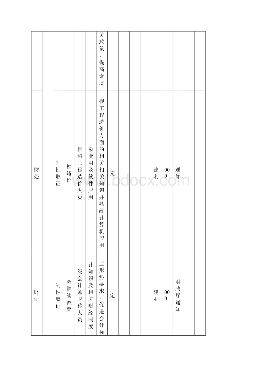 首钢长治培训计划.docx_第3页