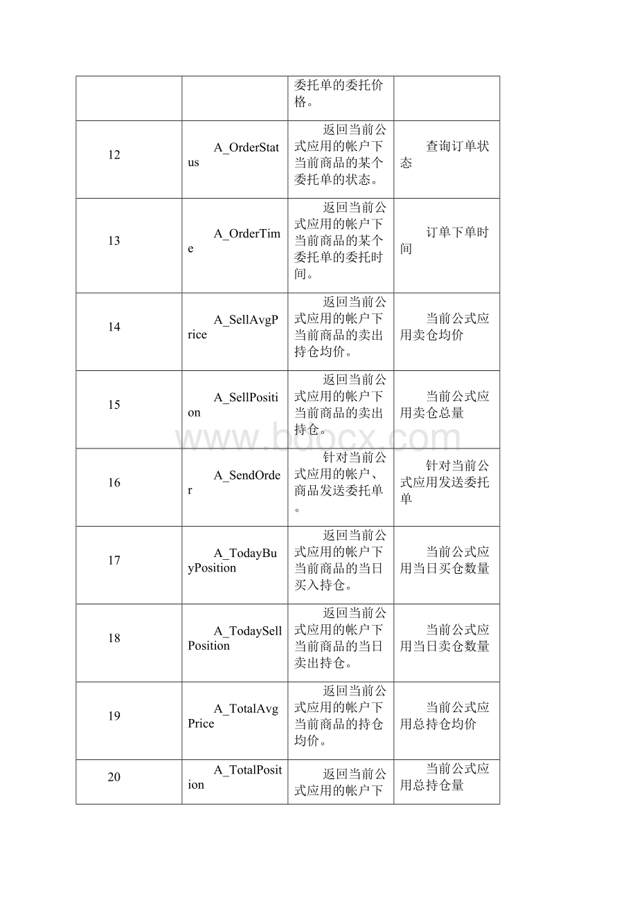 交易开拓者和易盛函数归类比较.docx_第3页