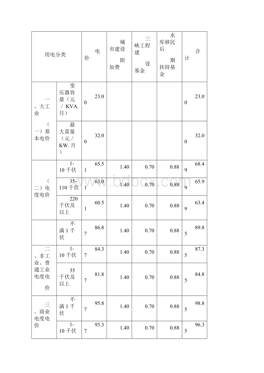 广东地区各地电价含峰谷报价.docx_第3页