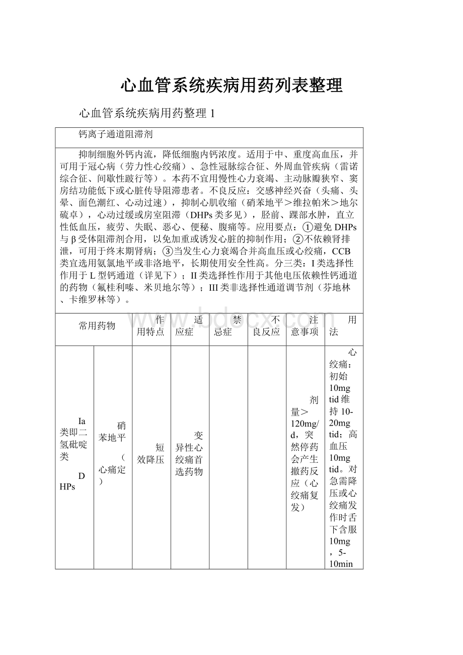 心血管系统疾病用药列表整理.docx