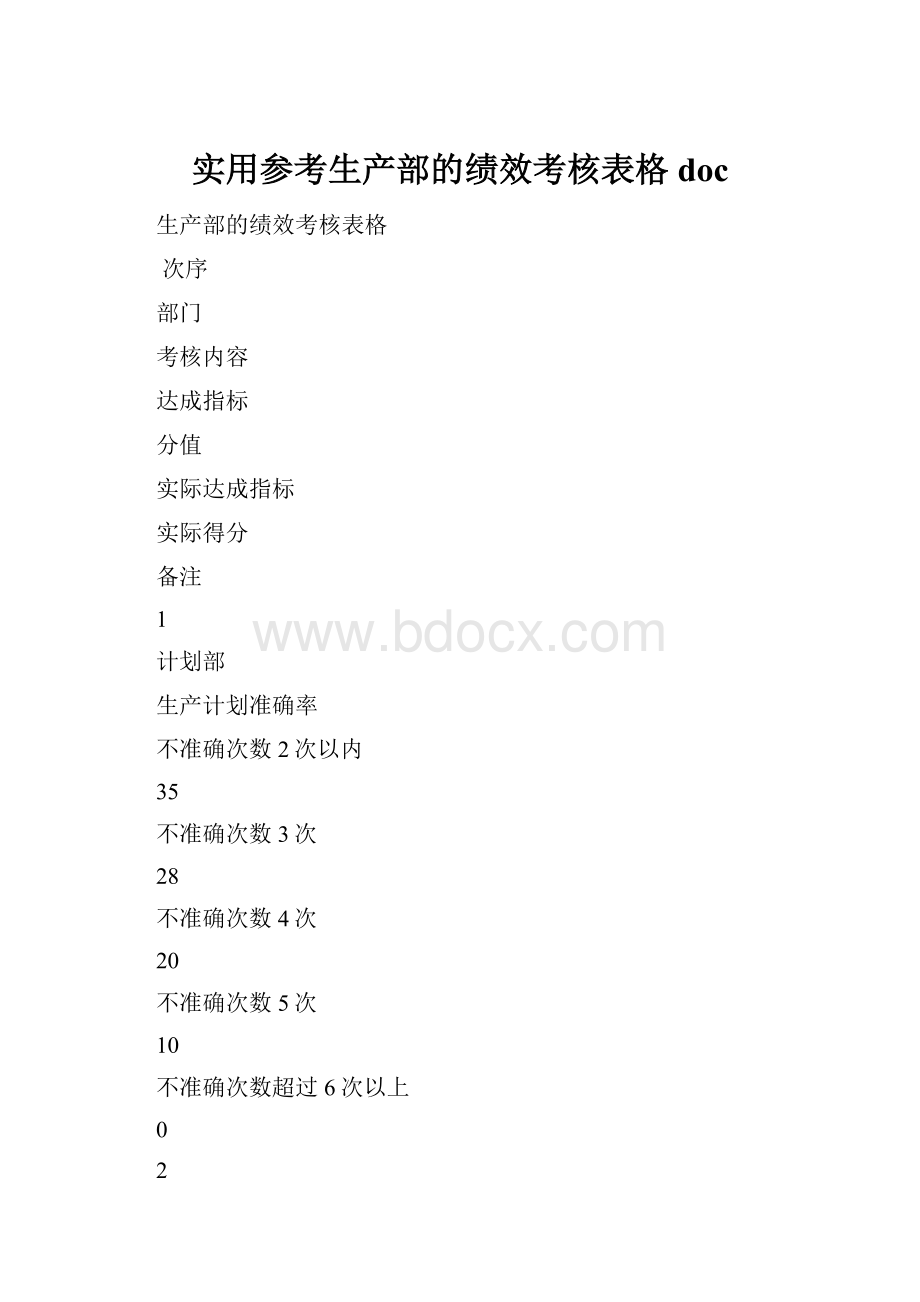 实用参考生产部的绩效考核表格doc.docx_第1页