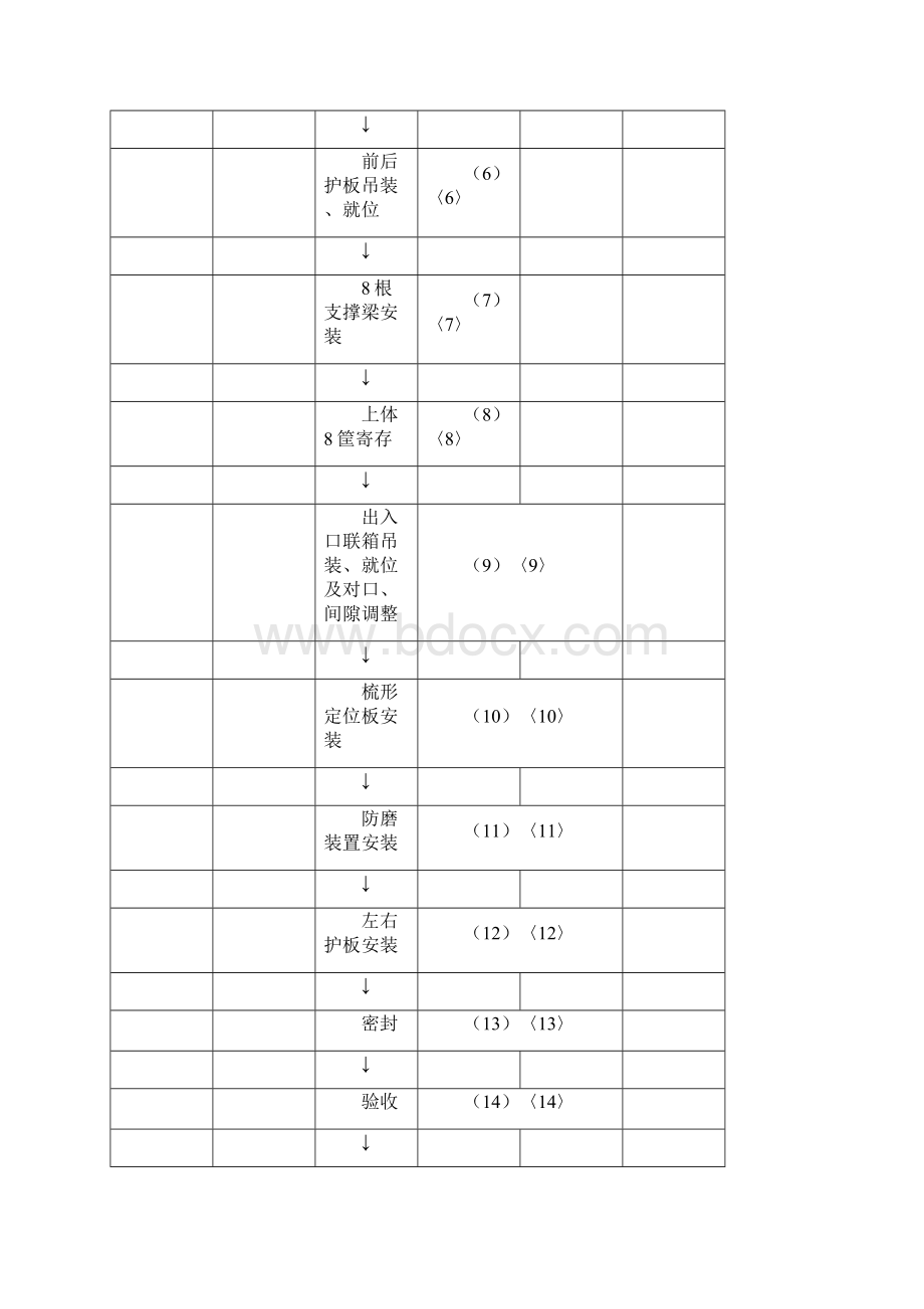 省煤器安装施工作业指导书1.docx_第3页