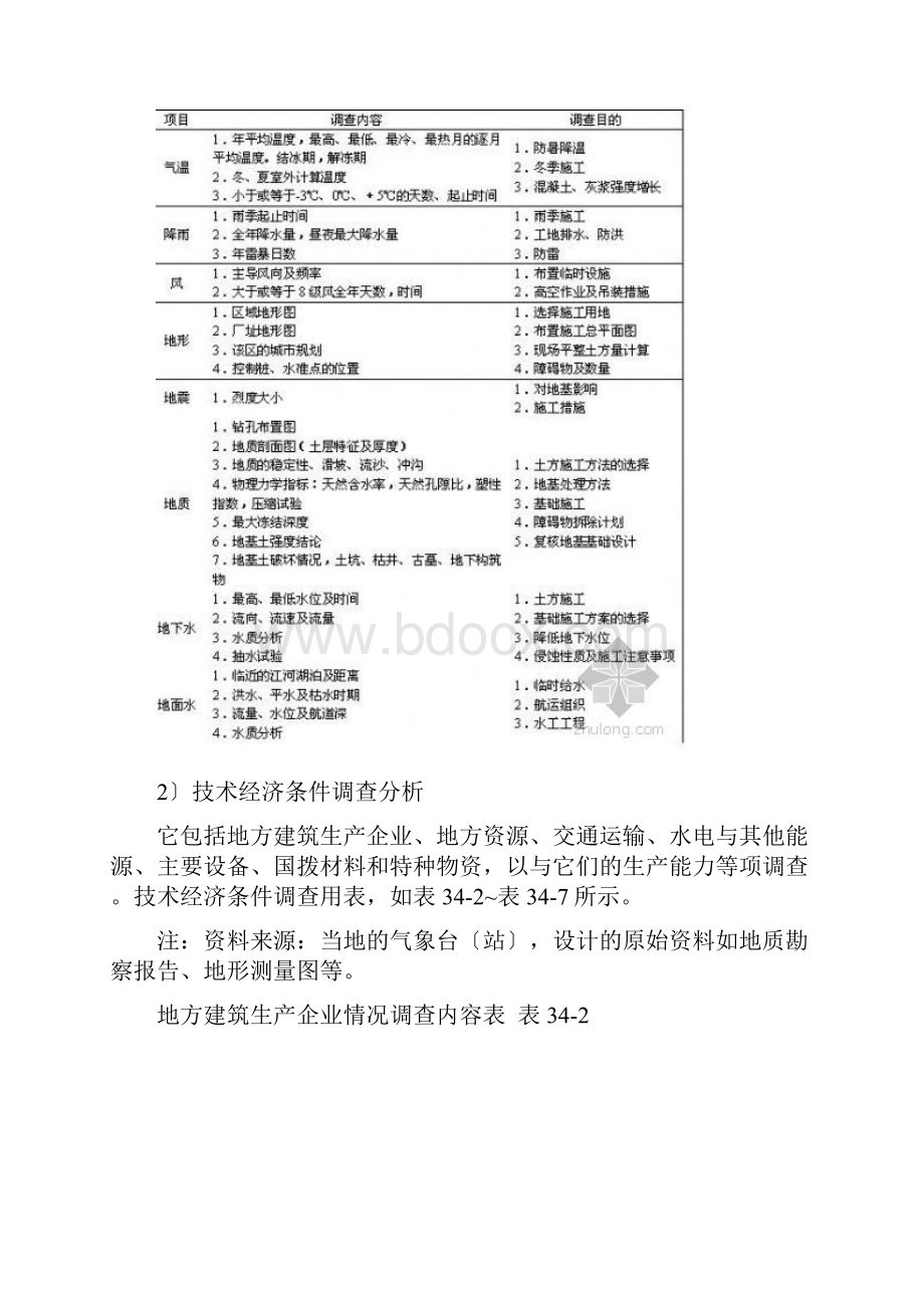 施工准备工作内容.docx_第3页