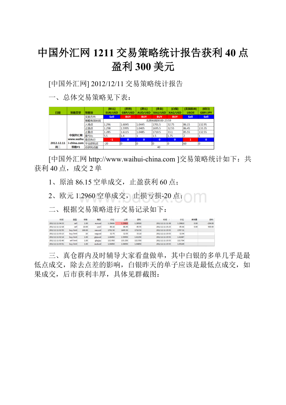 中国外汇网1211交易策略统计报告获利40点盈利300美元.docx