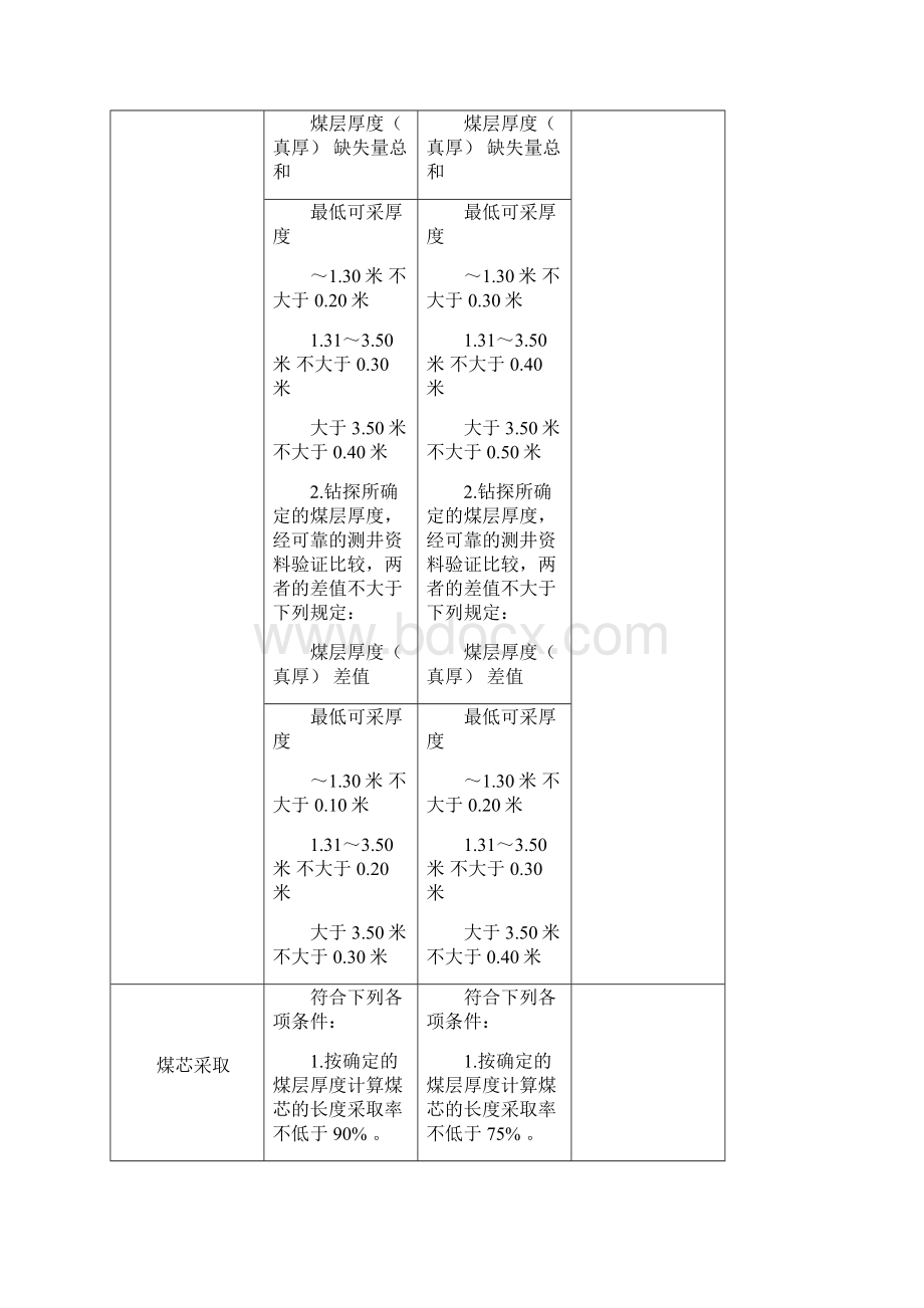 煤田地质勘探规范.docx_第2页