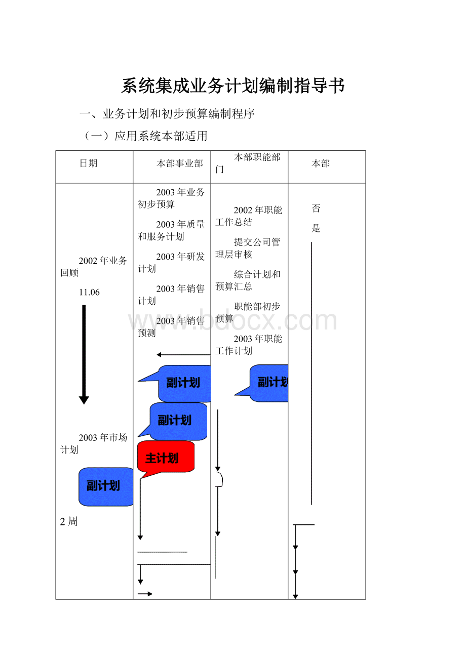 系统集成业务计划编制指导书.docx