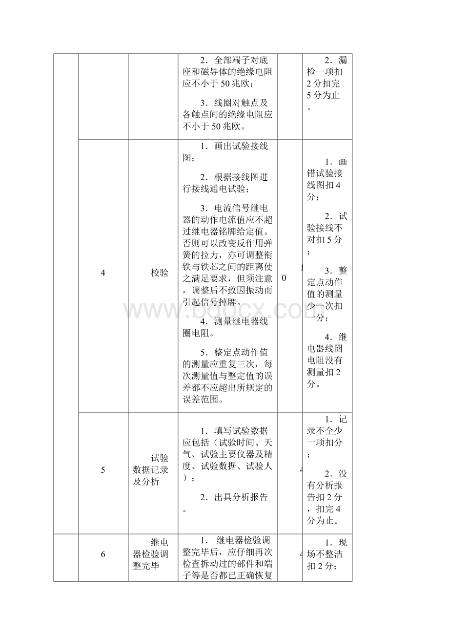 水电自动检修技能鉴定试题库技能操作试题.docx_第3页