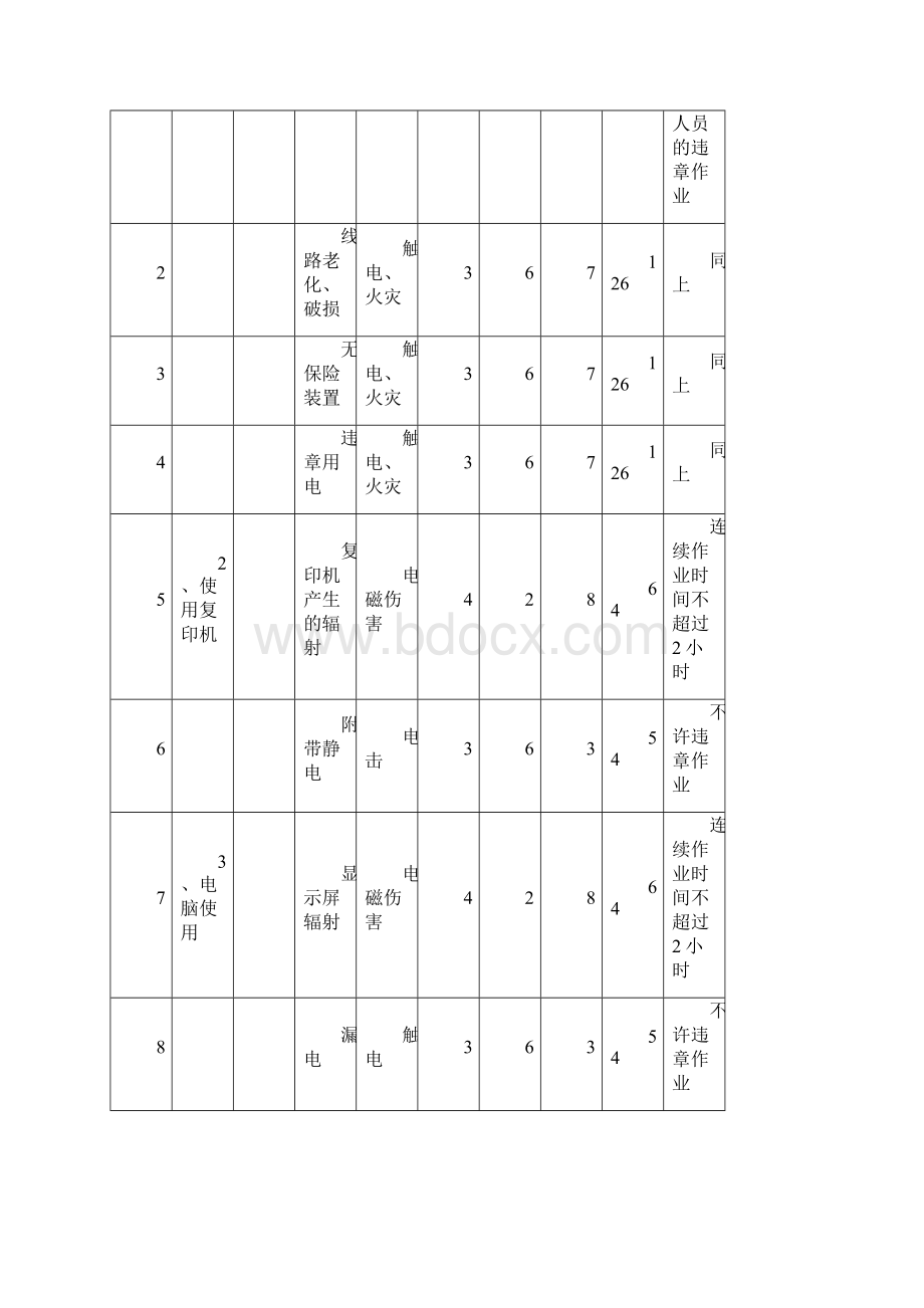 高速公路项目危险源及重大危险源清单.docx_第2页