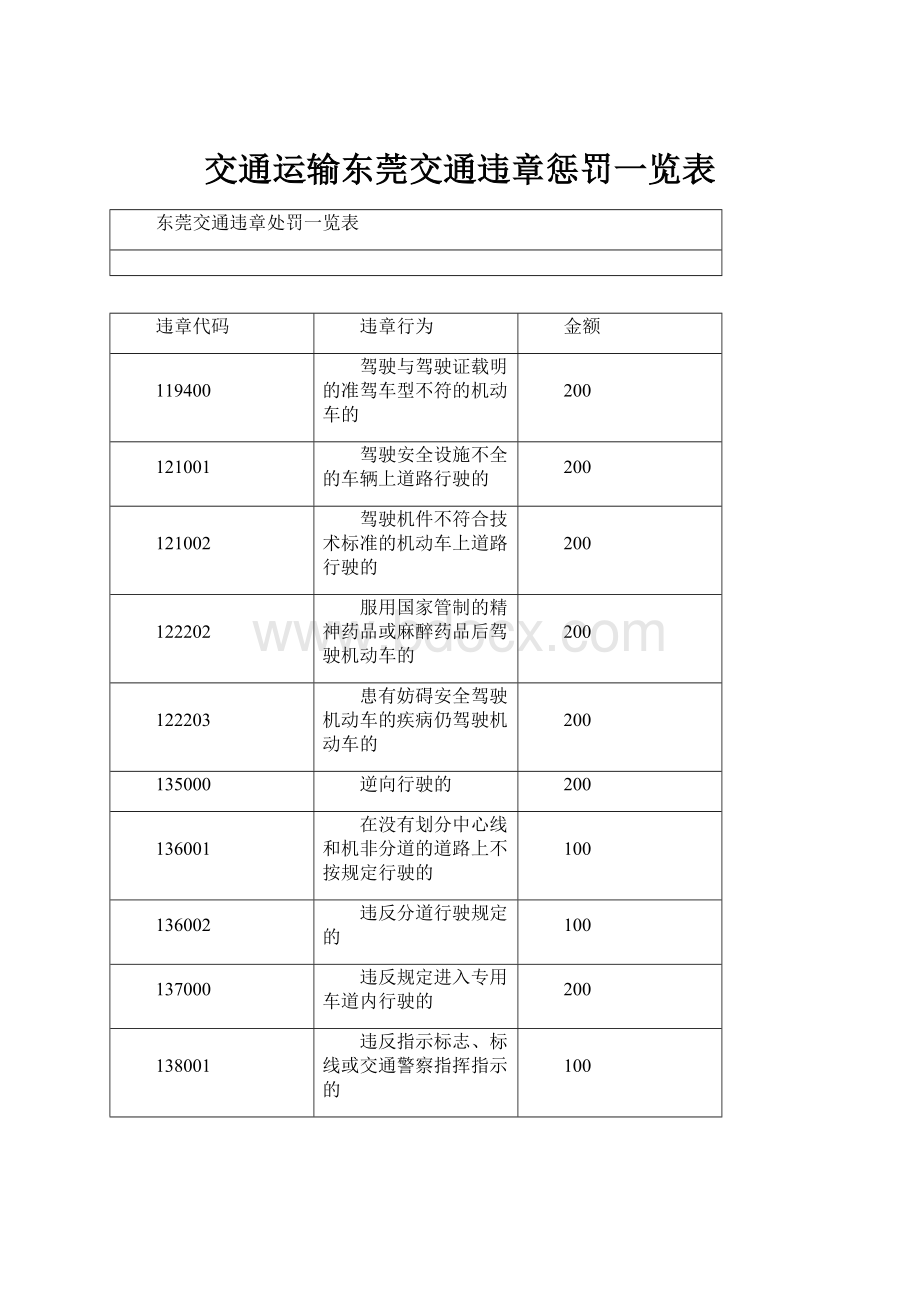 交通运输东莞交通违章惩罚一览表.docx_第1页