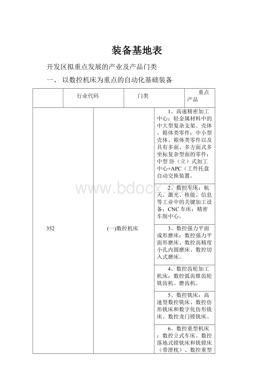 装备基地表.docx_第1页