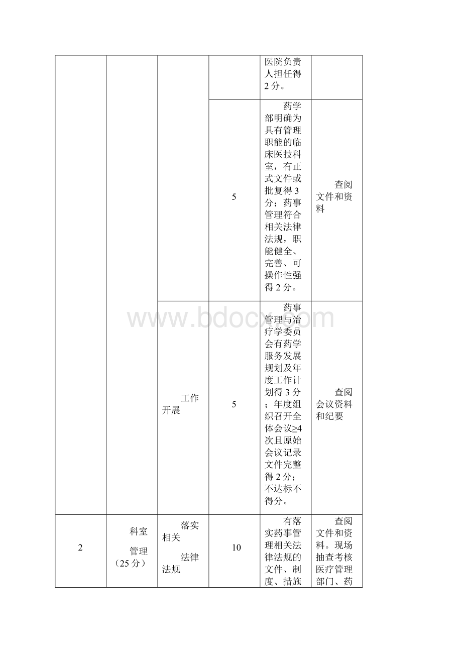 最新湖北省临床药学重点专科评分标准.docx_第2页