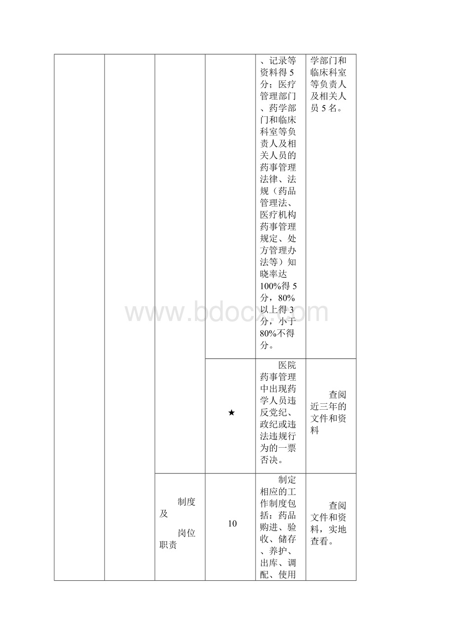 最新湖北省临床药学重点专科评分标准.docx_第3页