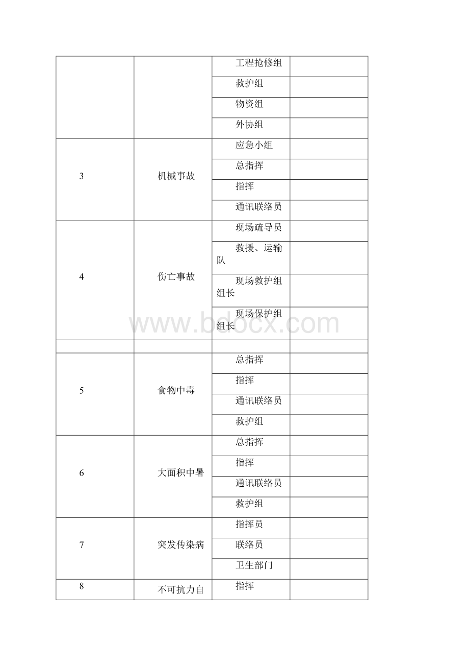 单位事故应急预案模板万能版.docx_第3页