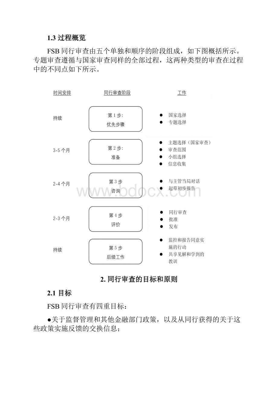 金融稳定理事会同行审查手册中文翻译版.docx_第3页