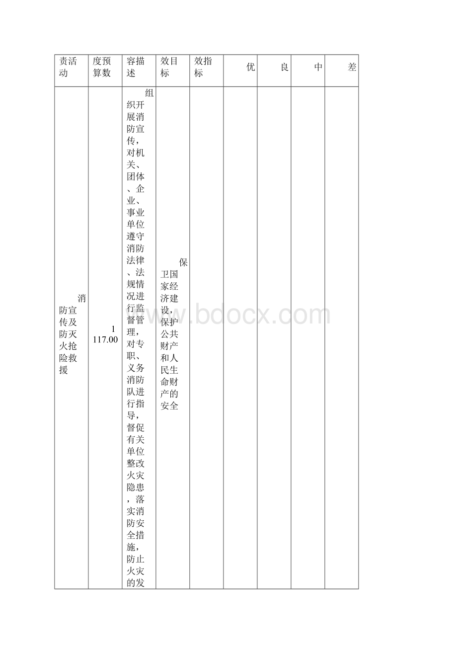 《易县公安消防大队部门预算信息公开》.docx_第3页