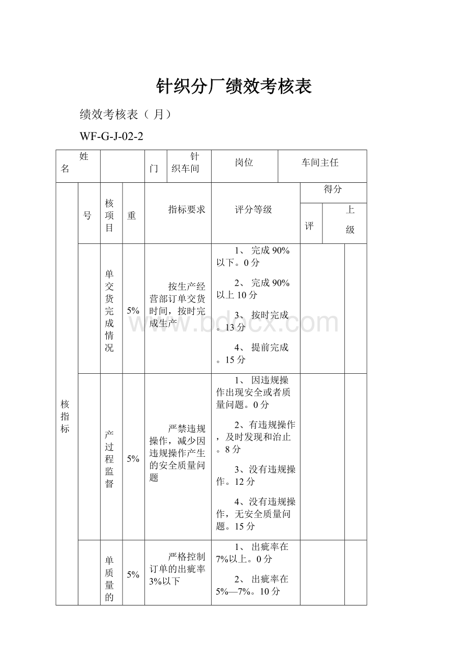 针织分厂绩效考核表.docx