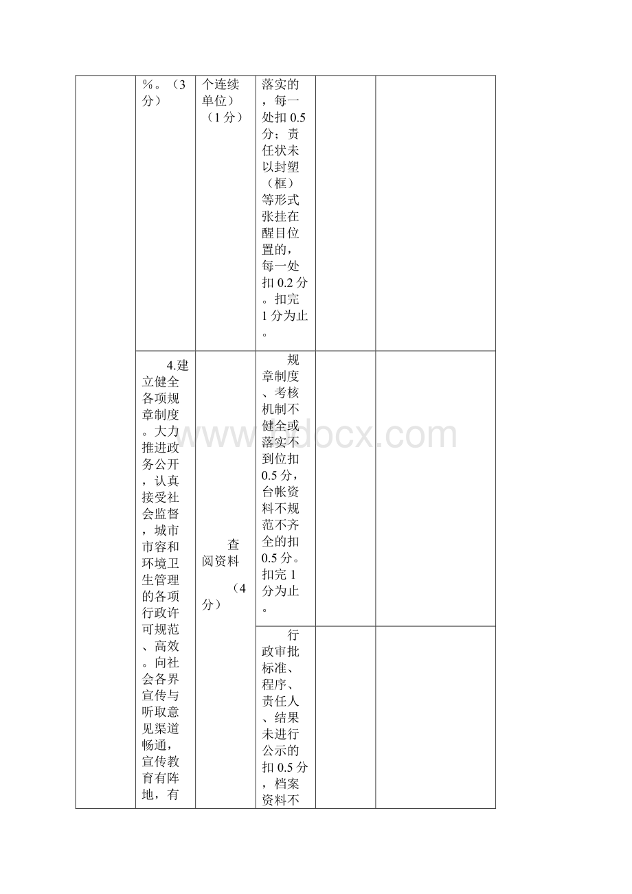 江苏省城市管理优秀城市检查考核细则试行.docx_第2页