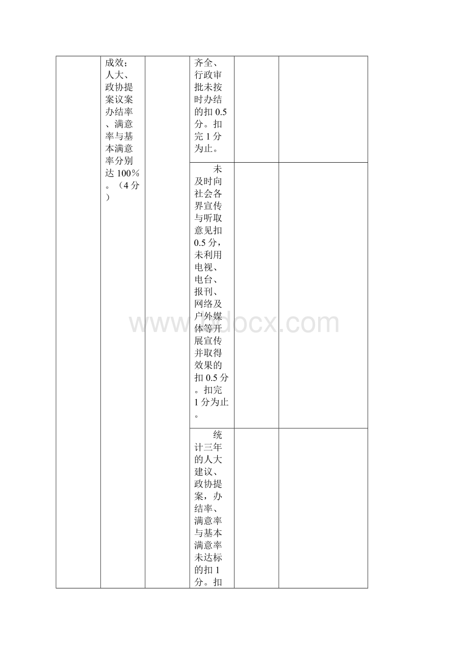 江苏省城市管理优秀城市检查考核细则试行.docx_第3页