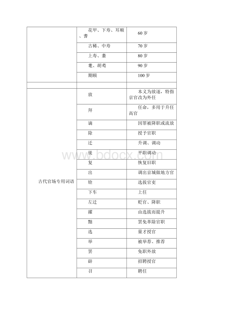 古代文化常识.docx_第3页