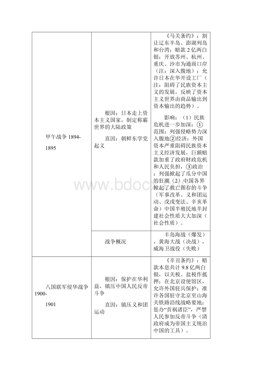 历史必修一第四单元学案.docx_第2页