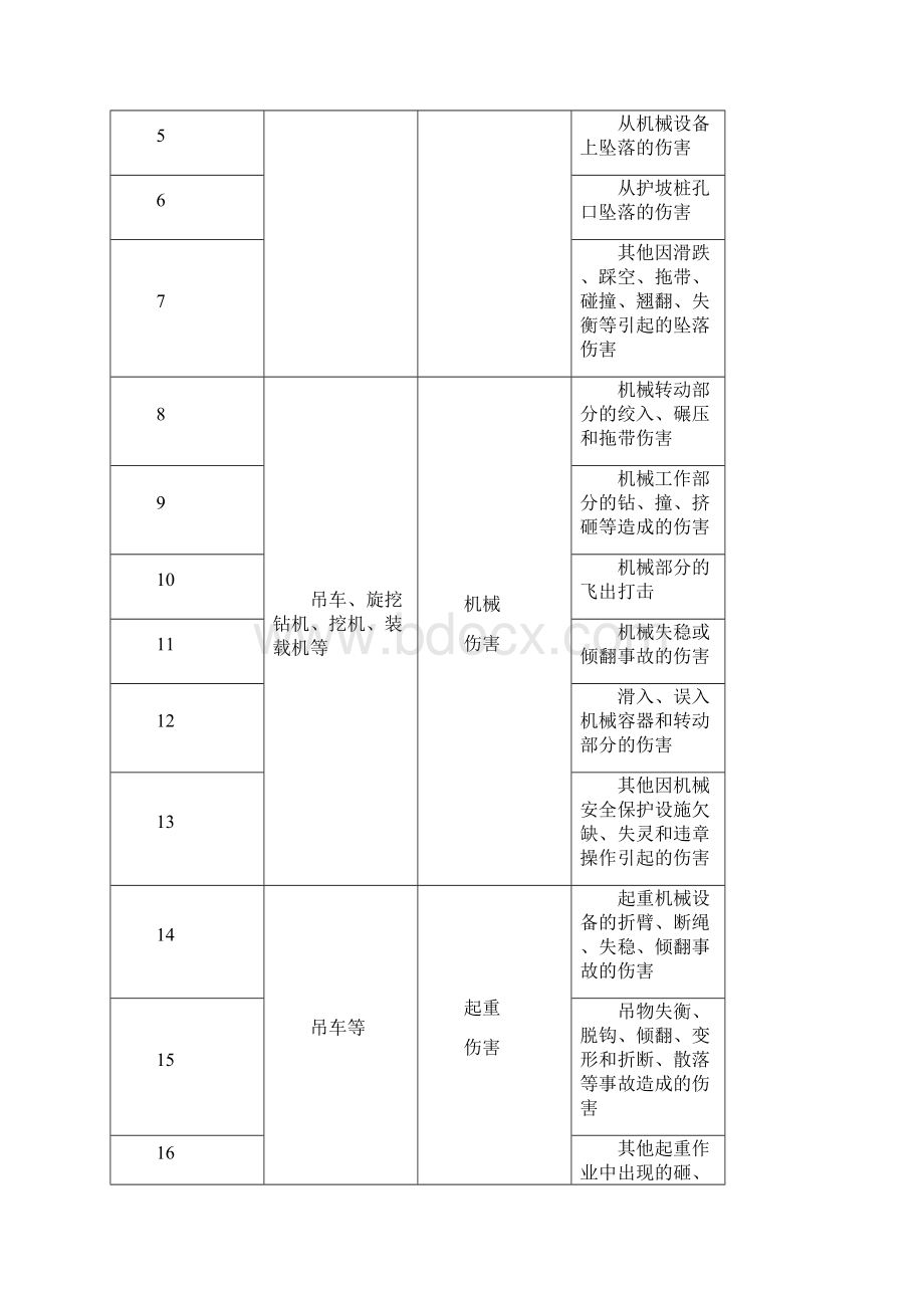 旋挖施工应急预案.docx_第3页