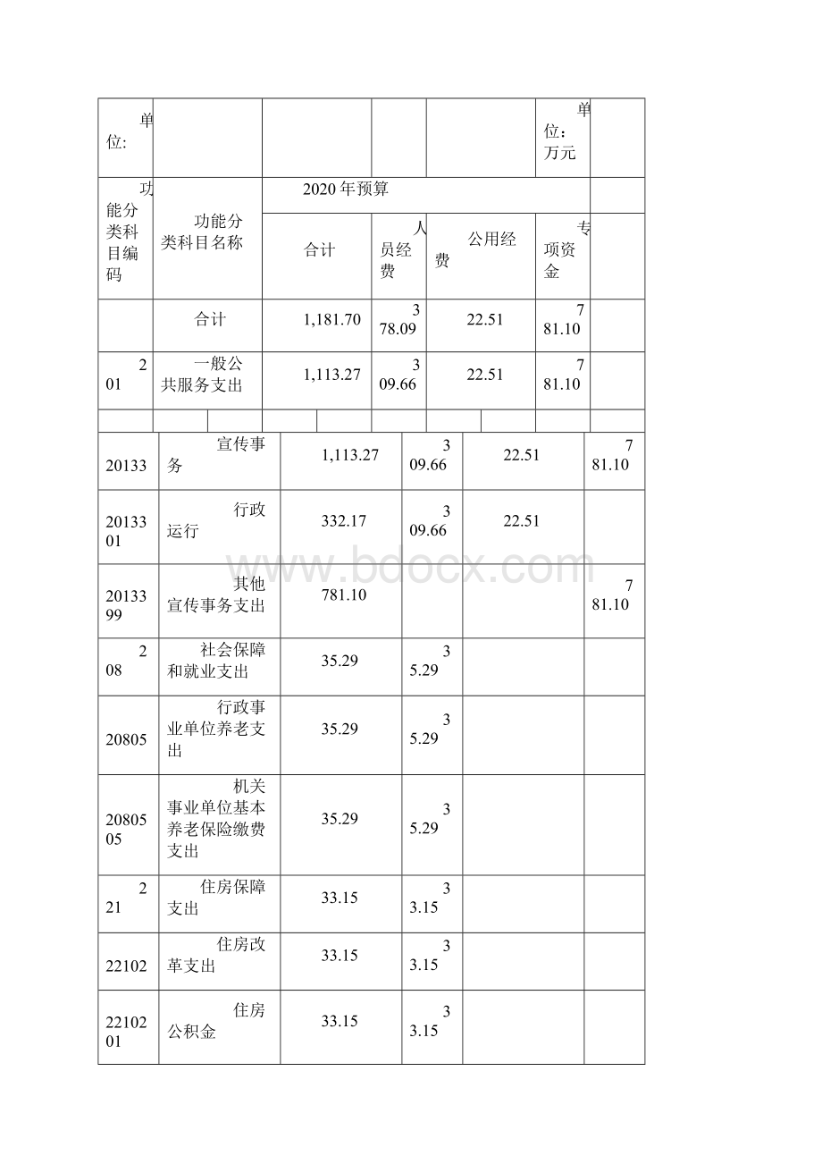 宣传部部门预算表doc.docx_第2页